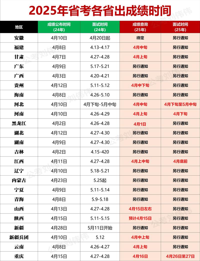 2025黑龙江省考成绩发布时间_公务员考试成绩什么时候出来_2025公务员联考成绩查询