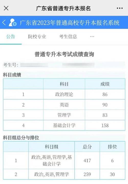 广东岭南职业技术学院分数线_广东省普通专升本成绩查询时间_贵州专升本成绩查询
