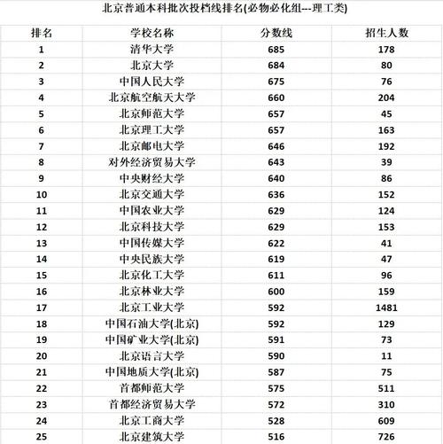 2020年北京高考分数线 __北京高考录取分数线2020