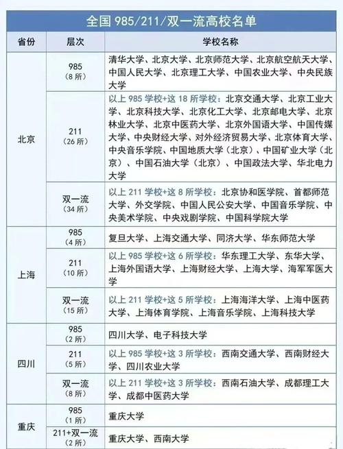 2021年四川省普通高校招生网上咨询会_四川省高考网上咨询会_等位分查询系统2021四川