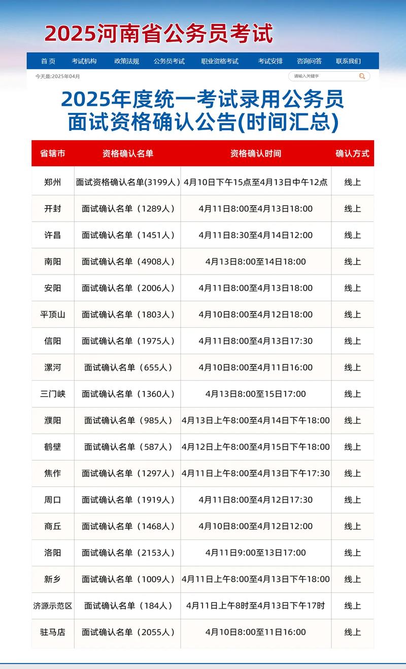 公务员考试时间表2021年_安阳市公务员面试确认流程_河南省2025公务员面试确认