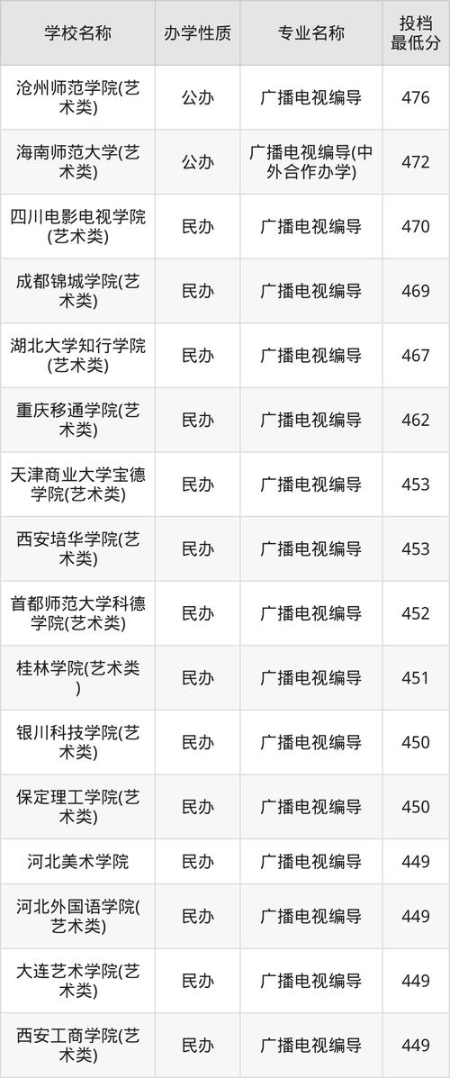 2024年中央广播电视大学网站录取分数线（所有专业分数线一览表公布）_广东成考高起本分数线_广东成考专升本分数线