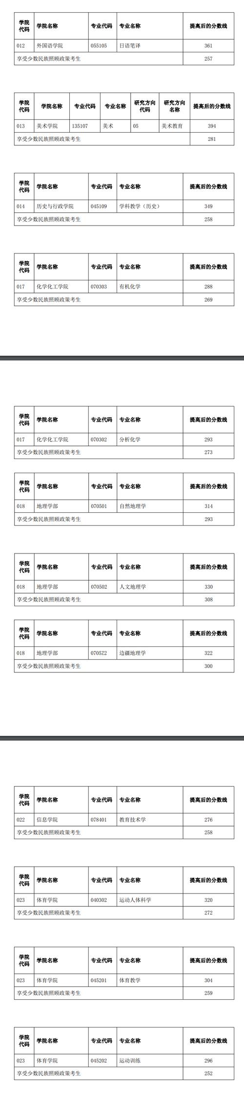 云南师范大学学科教学英语专硕就业方向_云南师范大学学科教学英语专硕备考科目_2024年云南师范大学考研录取分数线（所有专业分数线一览表公布）