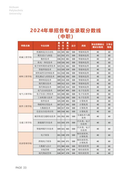 四川工程职业技术学院专科录取规则_四川经济和信息化委员会直属高校_四川工程职业技术学院分数线