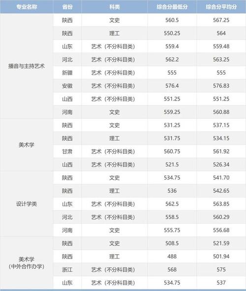 陕西西安专科院校排名_西安大专院校排名一览表_2024年西北大学自考录取分数线（所有专业分数线一览表公布）
