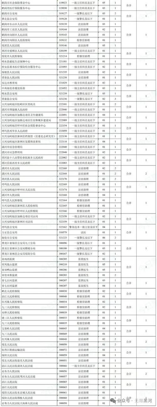 黑龙江公务员考试网成绩查询_黑龙江省委宣传部公务员选调_黑龙江省公务员选调