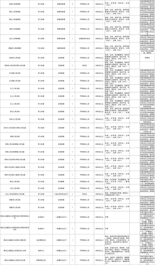 黑龙江省公务员选调_黑龙江省委宣传部公务员选调_黑龙江公务员考试网成绩查询