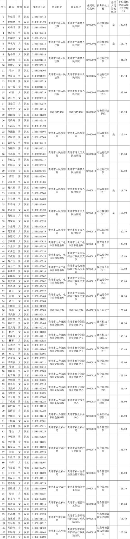 黑龙江省公务员选调_黑龙江公务员考试网成绩查询_黑龙江省委宣传部公务员选调