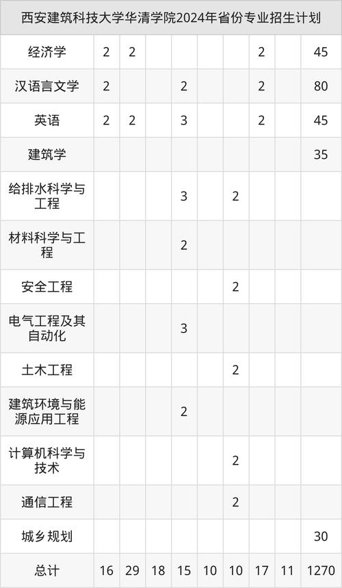 西安建筑科技大学录取分数线_西安建筑科技大学华清学院录取分数线分析_陕西省内录取分数线趋势