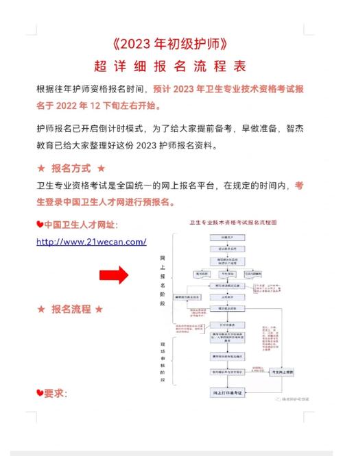 初级护师考试报名入口_中国人才卫生网护师成绩查询_2022护士资格考试在线报名