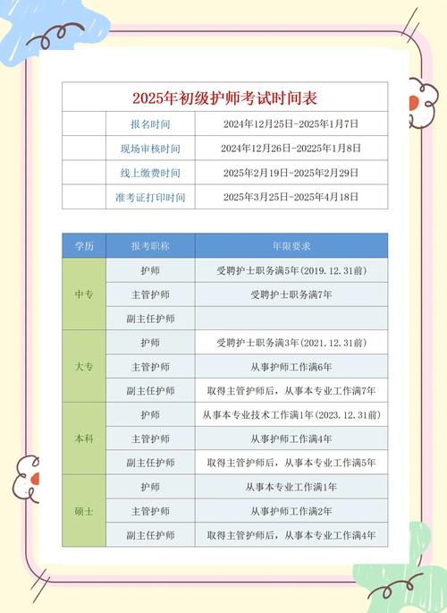 中国人才卫生网护师成绩查询_初级护师考试报名入口_2022护士资格考试在线报名
