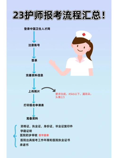 2022护士资格考试在线报名_中国人才卫生网护师成绩查询_初级护师考试报名入口