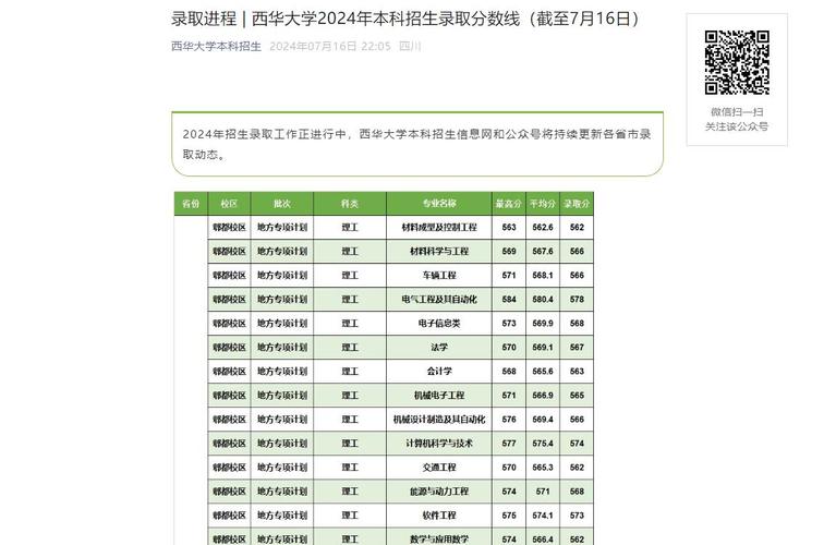 西华大学录取规则_西华大学本科招生章程_2024年西华大学信息录取分数线（所有专业分数线一览表公布）