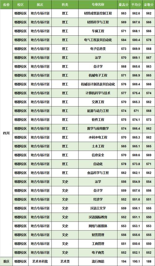 2024年西华大学信息录取分数线（所有专业分数线一览表公布）_西华大学录取规则_西华大学本科招生章程