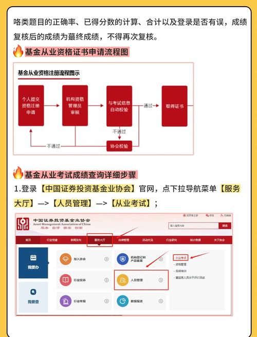 基金从业资格考试成绩查询入口_基金从业资格考试成绩复查流程_基金从业资格考试成绩查询时间