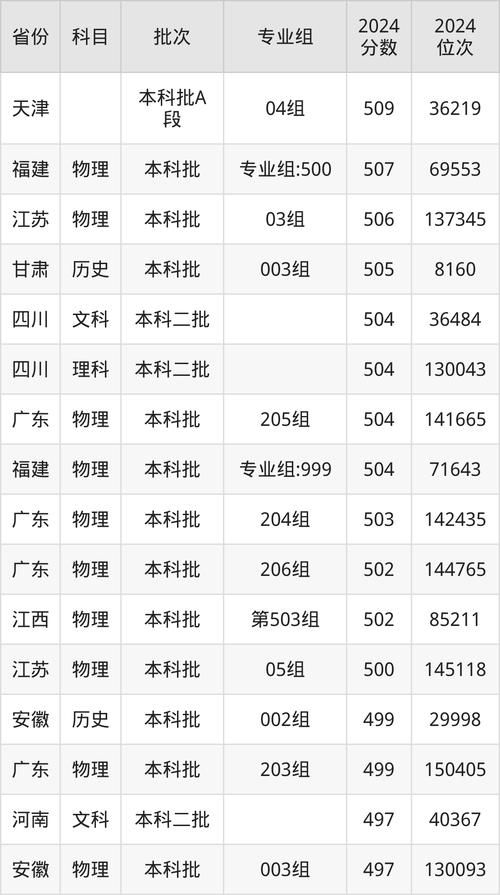 新疆大学排名_新疆高校王牌专业盘点_2024年新疆财经大学主页录取分数线（所有专业分数线一览表公布）