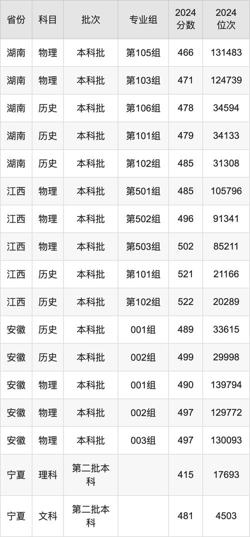 新疆大学排名_新疆高校王牌专业盘点_2024年新疆财经大学主页录取分数线（所有专业分数线一览表公布）