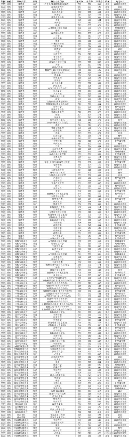 西安理工大学陕西历年录取分数线_2024年西南理工大学录取分数线（所有专业分数线一览表公布）_2022西安理工大学陕西录取分数线预测