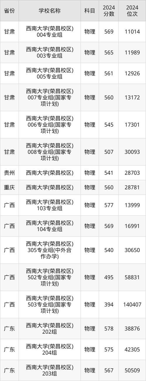 2024年西南理工大学录取分数线（所有专业分数线一览表公布）_2022西安理工大学陕西录取分数线预测_西安理工大学陕西历年录取分数线