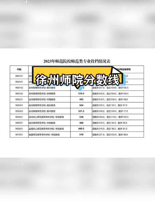 江苏省重点高等学府_徐州师范大学专业介绍_2024年徐州师范大学录取分数线（所有专业分数线一览表公布）
