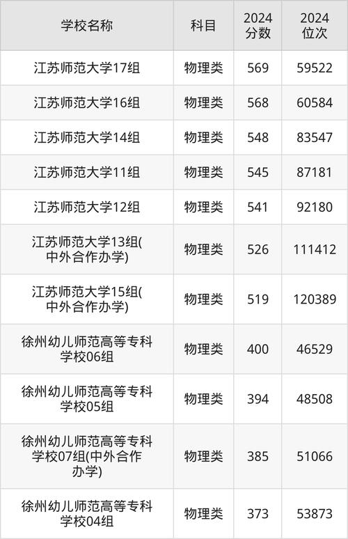 徐州师范大学专业介绍_2024年徐州师范大学录取分数线（所有专业分数线一览表公布）_江苏省重点高等学府