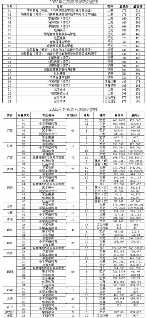 徐州师范大学专业介绍_江苏省重点高等学府_2024年徐州师范大学录取分数线（所有专业分数线一览表公布）