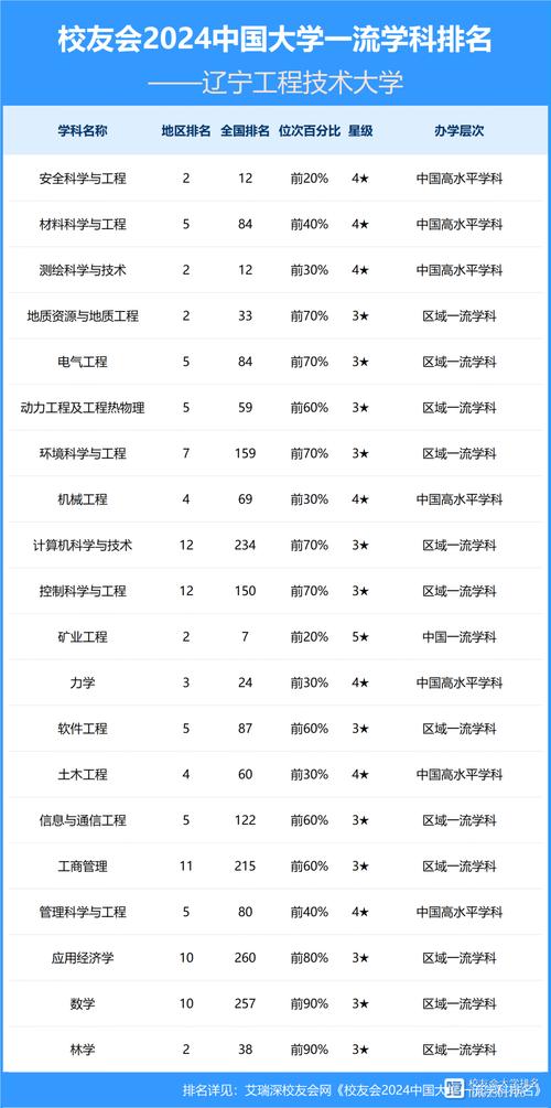 东北性价比之王大学_东北财经大学2021录取分数线_辽宁工程技术大学分数线