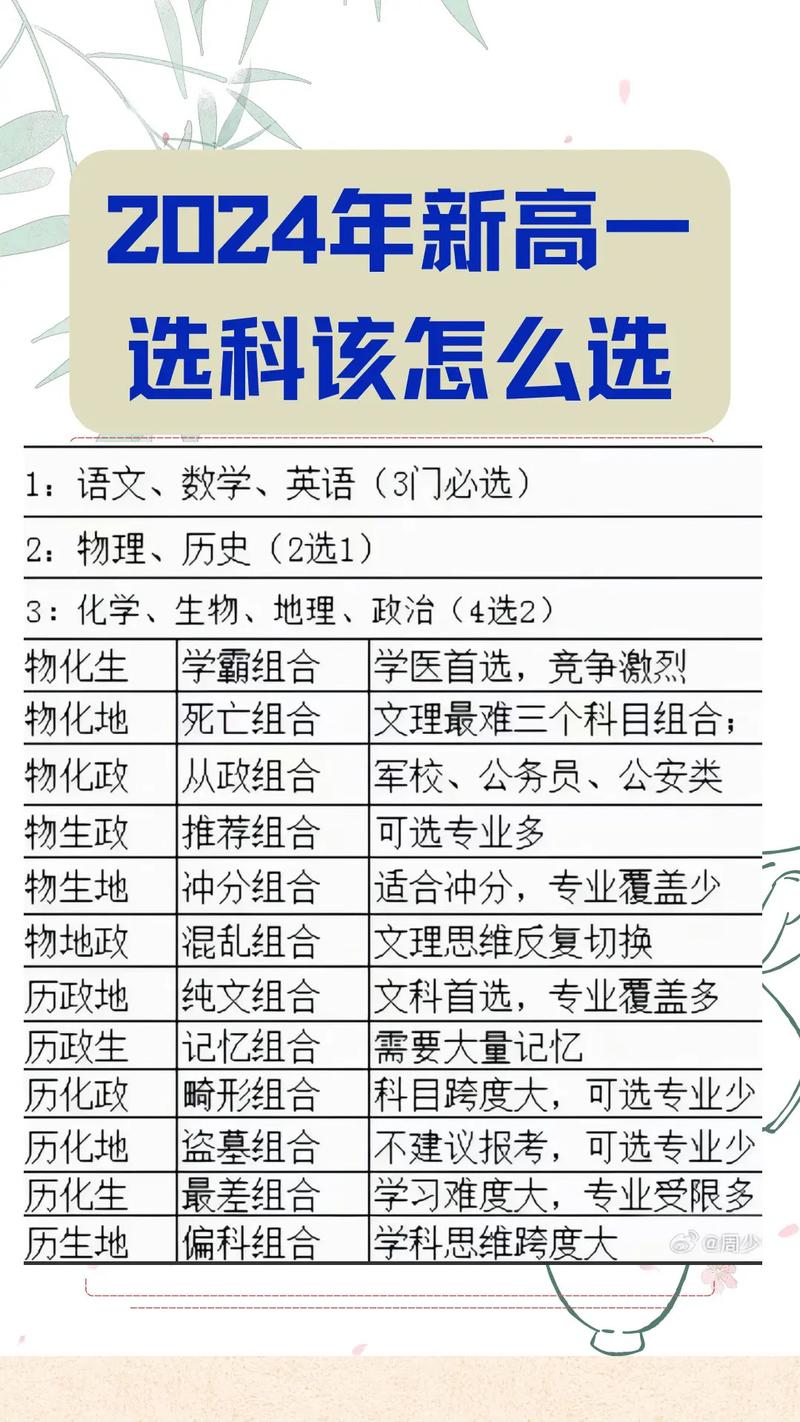 高考科目设置改革_3+X科目考试方案_高考查分时间2022年具体时间