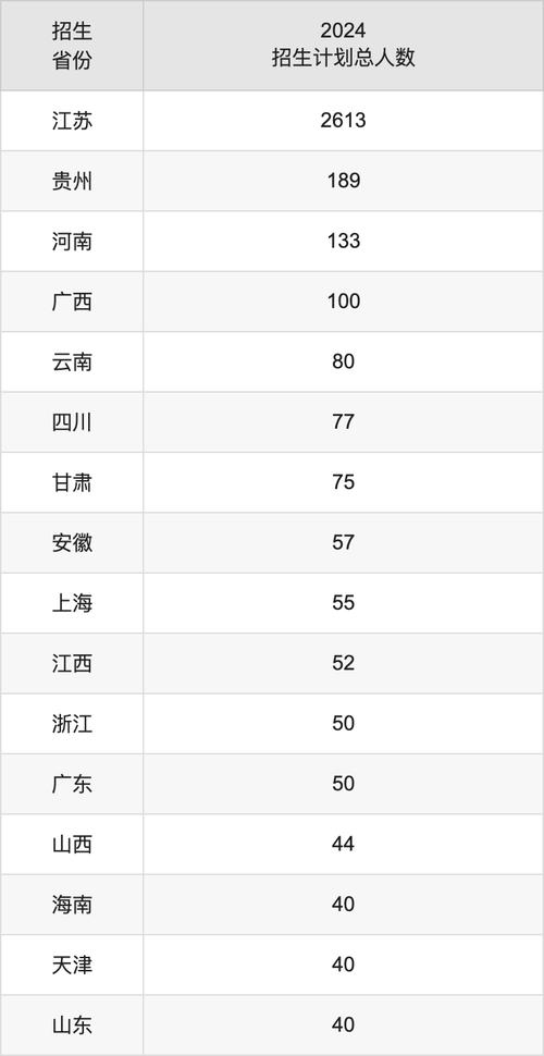 南京审计大学考研录取分数线_南京审计大学研究生分数线_南京审计大学录取分数线2021