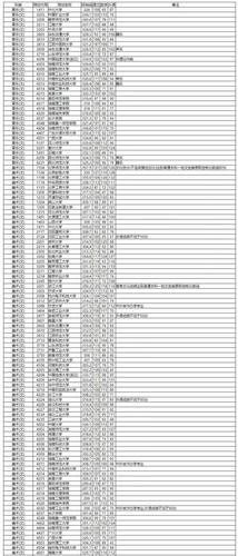 湖南省2020年本科提前批艺术类投档分数线_湖南师范大学音乐类投档线_湖南师范大学2020录取分数线