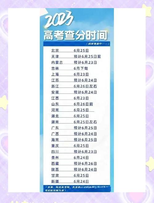 高考分数线提升原因_河北师范大学2020录取分数线_2020年高考成绩分析