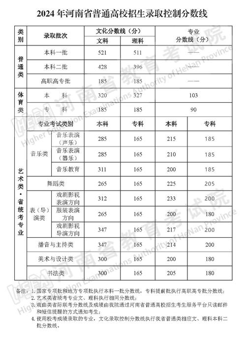 高考分数线提升原因_河北师范大学2020录取分数线_2020年高考成绩分析