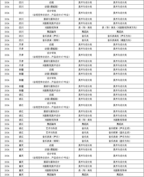 2024年浙江传媒大学录取录取分数线（所有专业分数线一览表公布）_浙江传媒学院2024年艺术类本科校考港澳台侨考生合格线_浙江传媒学院2024年艺术类本科校考合格线