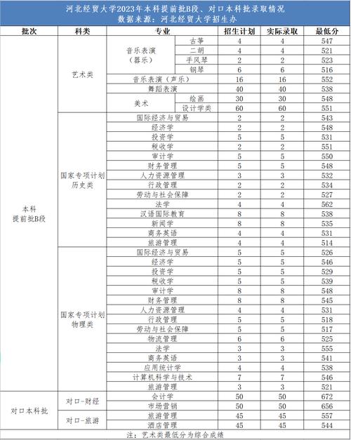 河北经贸大学2021录取分数线_河北经贸大学经济管理学院浙江录取分数线_2024年河北经贸大学经济管理学院浙江录取分数线