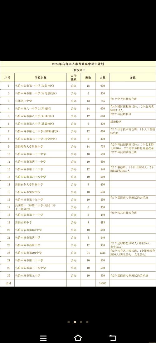 7月9日中考成绩查询_新疆招生网中考成绩查询2022_2021新疆乌鲁木齐中考查分入口