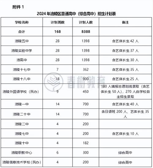 2021新疆乌鲁木齐中考查分入口_7月9日中考成绩查询_新疆招生网中考成绩查询2022