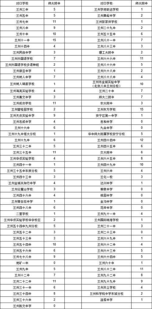 西北师范大学2020录取分数线_兰州中考分数线查询_西北师大附中2024年录取分数线