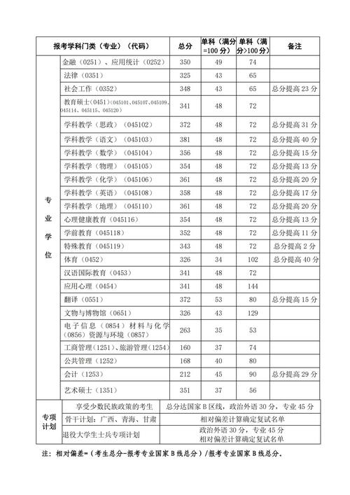 兰州中考分数线查询_西北师范大学2020录取分数线_西北师大附中2024年录取分数线