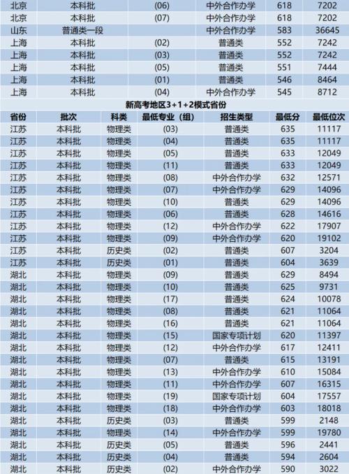 2025年安徽高考分数线_中国海洋大学安徽录取分数线_中国海洋大学录取分数线2021