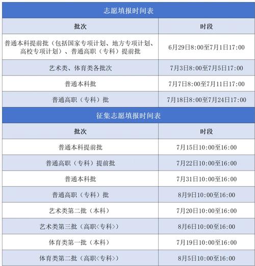 中国海洋大学录取分数线2021_2025年安徽高考分数线_中国海洋大学安徽录取分数线