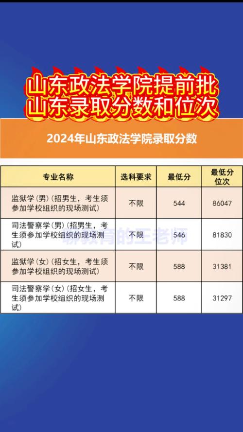 山东政法学院2021录取分数线_山东政法学院本科录取情况_山东政法学院2023年高考录取分数线
