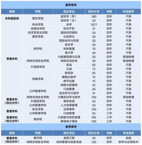 山东政法学院2023年高考录取分数线_山东政法学院本科录取情况_山东政法学院2021录取分数线