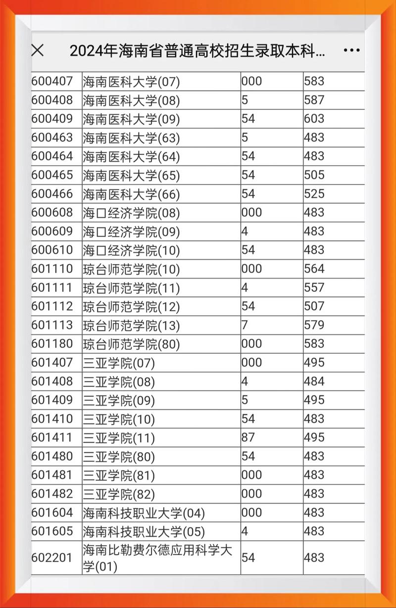 _2024年海南大学教务一体化录取分数线（所有专业分数线一览表公布）_ 2007年硕士研究生复试录取工作指导意见 
