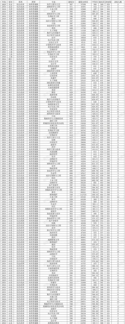  2007年硕士研究生复试录取工作指导意见 __2024年海南大学教务一体化录取分数线（所有专业分数线一览表公布）
