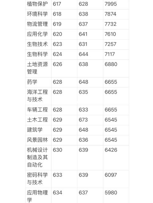  2007年硕士研究生复试录取工作指导意见 _2024年海南大学教务一体化录取分数线（所有专业分数线一览表公布）_