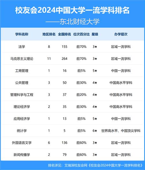 学历教育专业设置_东北财经大学网络教育学院_2024年东北财经大学网络教育学院录取分数线（所有专业分数线一览表公布）