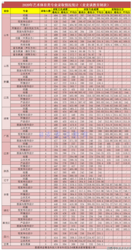 山东科技大学2020录取分数线_青岛科技大学2020年录取分数线_山东普通本科录取分数线