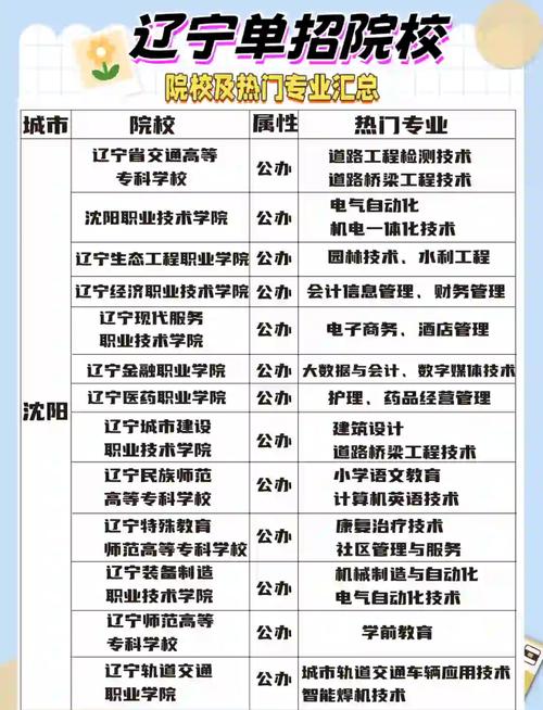 重庆城市管理职业学院录取分数线__ 重庆2016年高职单招报名注意事项 