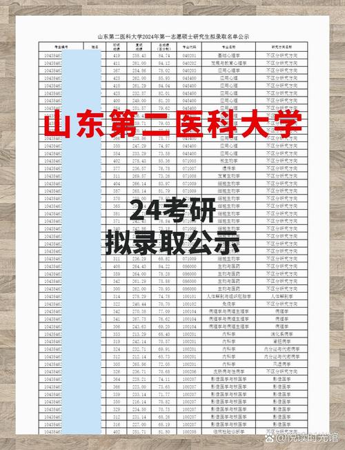 山东第二医科大学录取分数线_潍坊医学院更名山东第二医科大学_山东第一医科大学2020年录取分数线