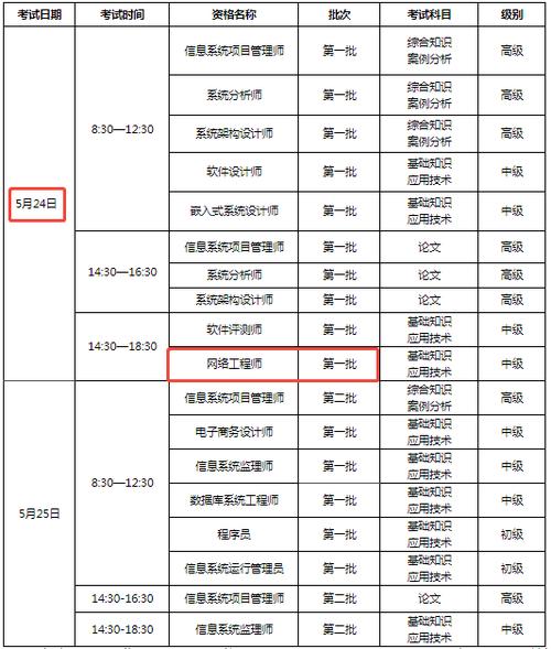 软考报名时间2021上半年 报名时间_山东网络工程师报名流程_2025年山东计算机软考网络工程师报名时间